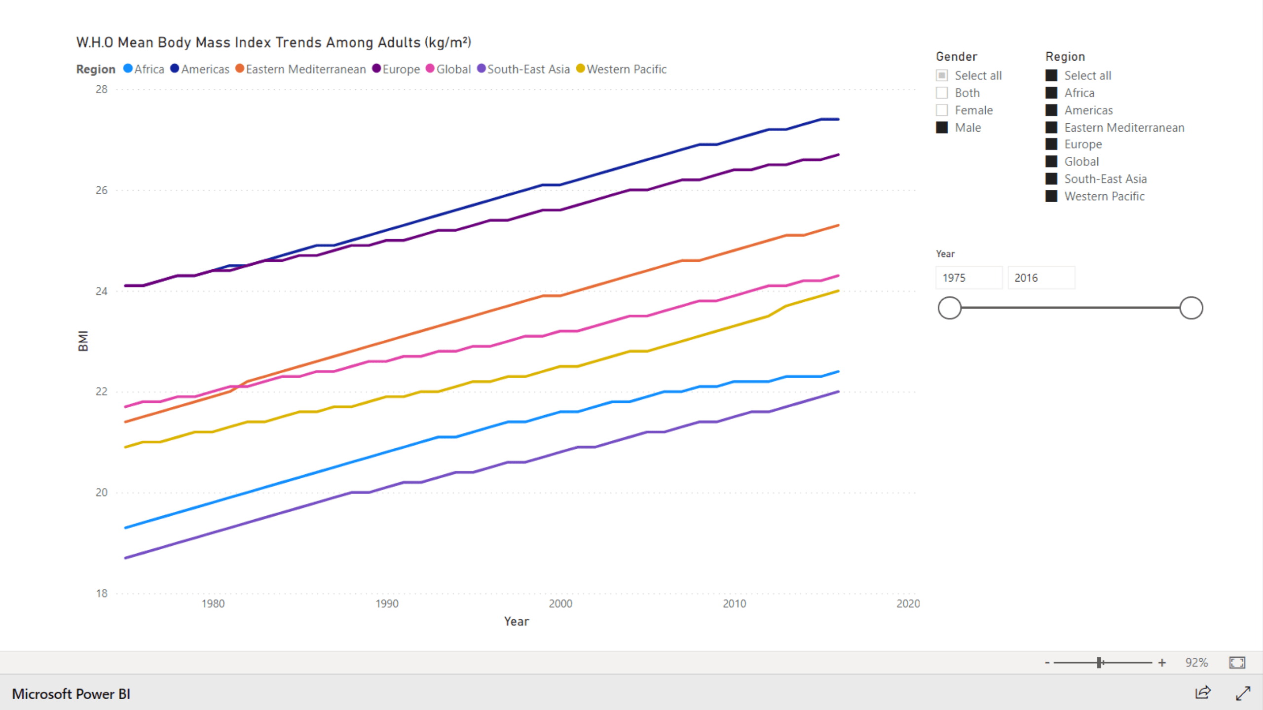 Power BI Analysis