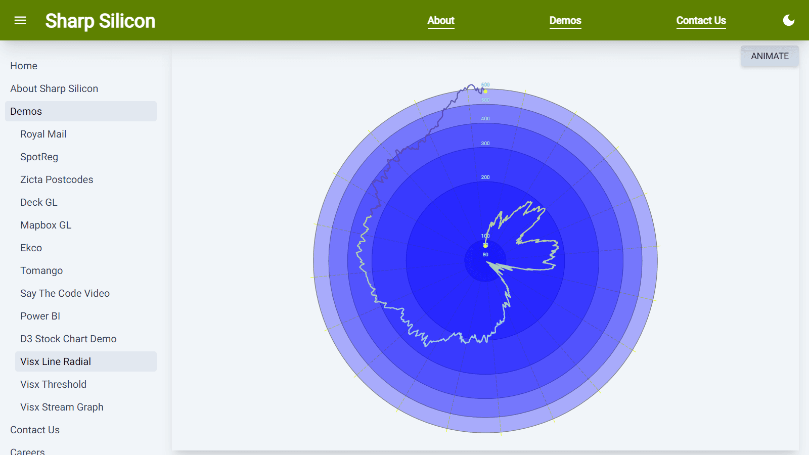 Visx Line (Radial)