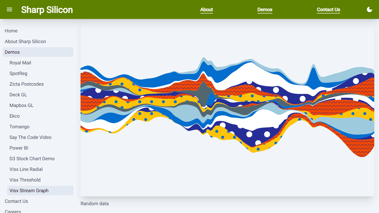Visx Streamgraph